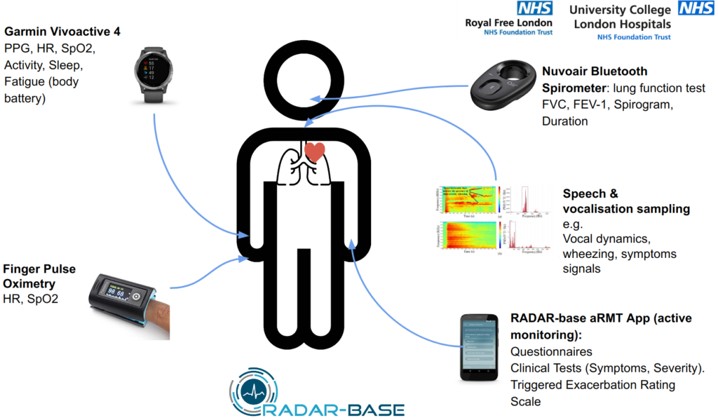 lung study data modalities